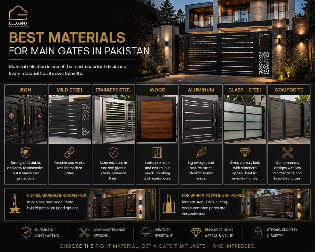Best Materials
